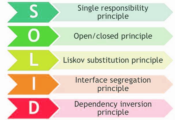 SOLID Prensibi